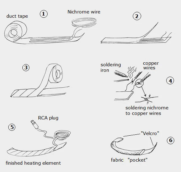 making nichrome dew heater strap