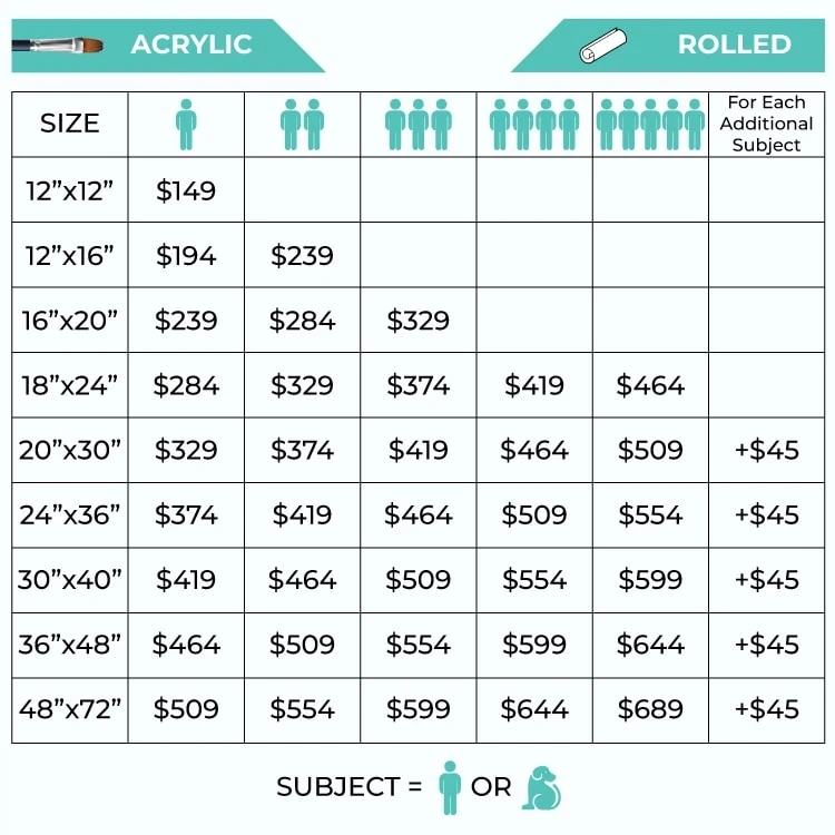 acrylic painting price list