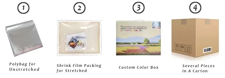 Customize DIY Canvas Oil Painting by Numbers