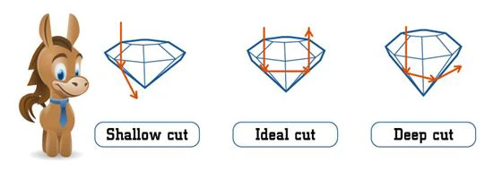 Diamond Cut Scale