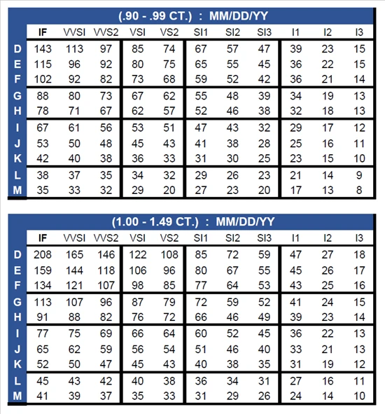 Sample Diamond Price Chart