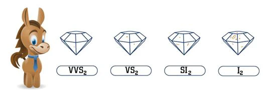 Diamond Clarity Scale