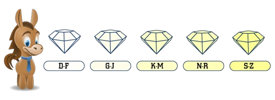 Diamond Color Scale