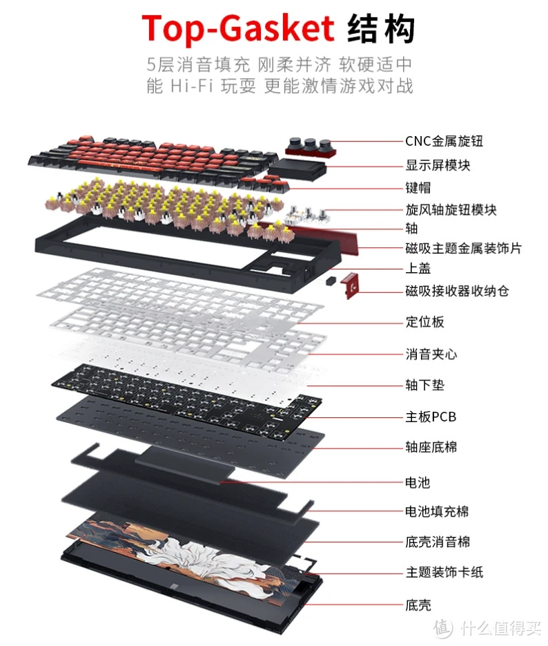 SKYLOONG小呆虫GK87 pro V2机械键盘评测：彩屏升级，功能更强